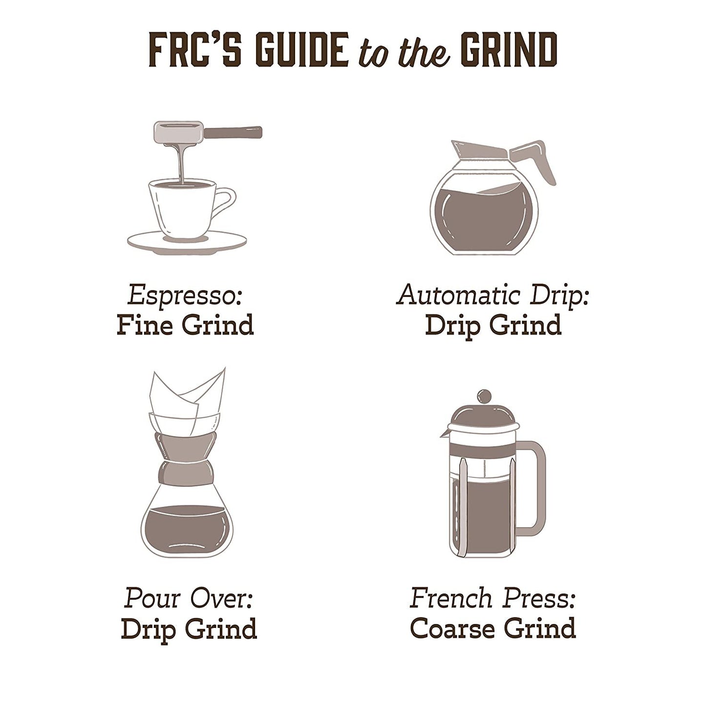 Ethiopian Yirgacheffe Kochere - Roasted Coffee
