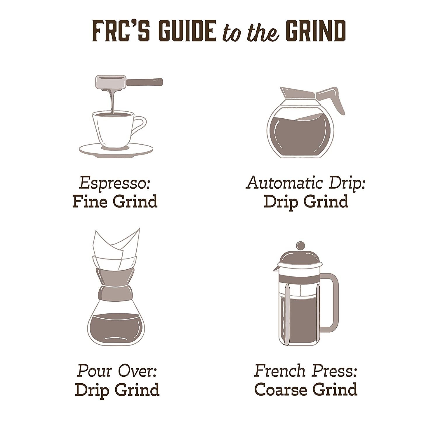 Ethiopian Yirgacheffe Kochere - Roasted Coffee