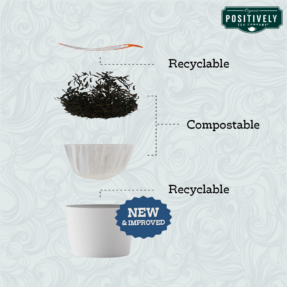 Organic Herbal Detox - Classic Tea Pods