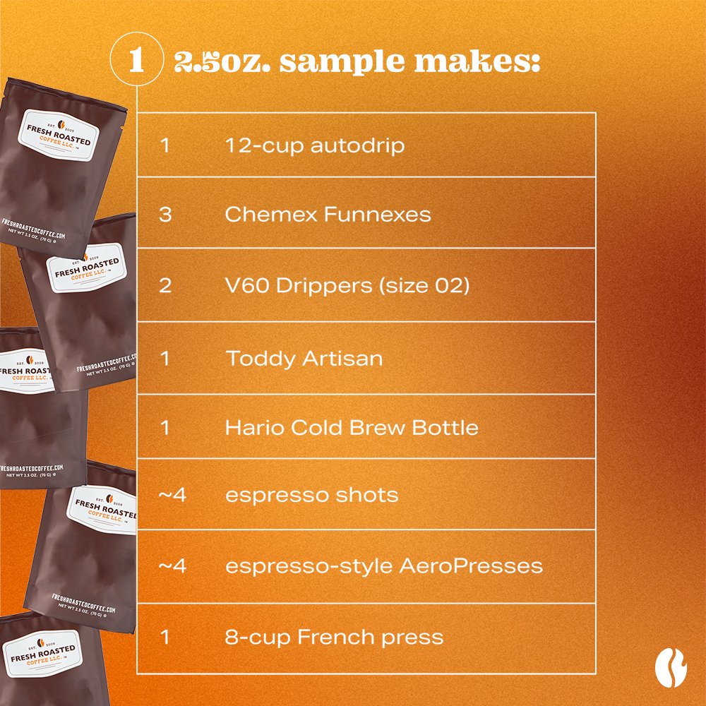 Fresh Roasted Six Pack Sampler - Light & Bright